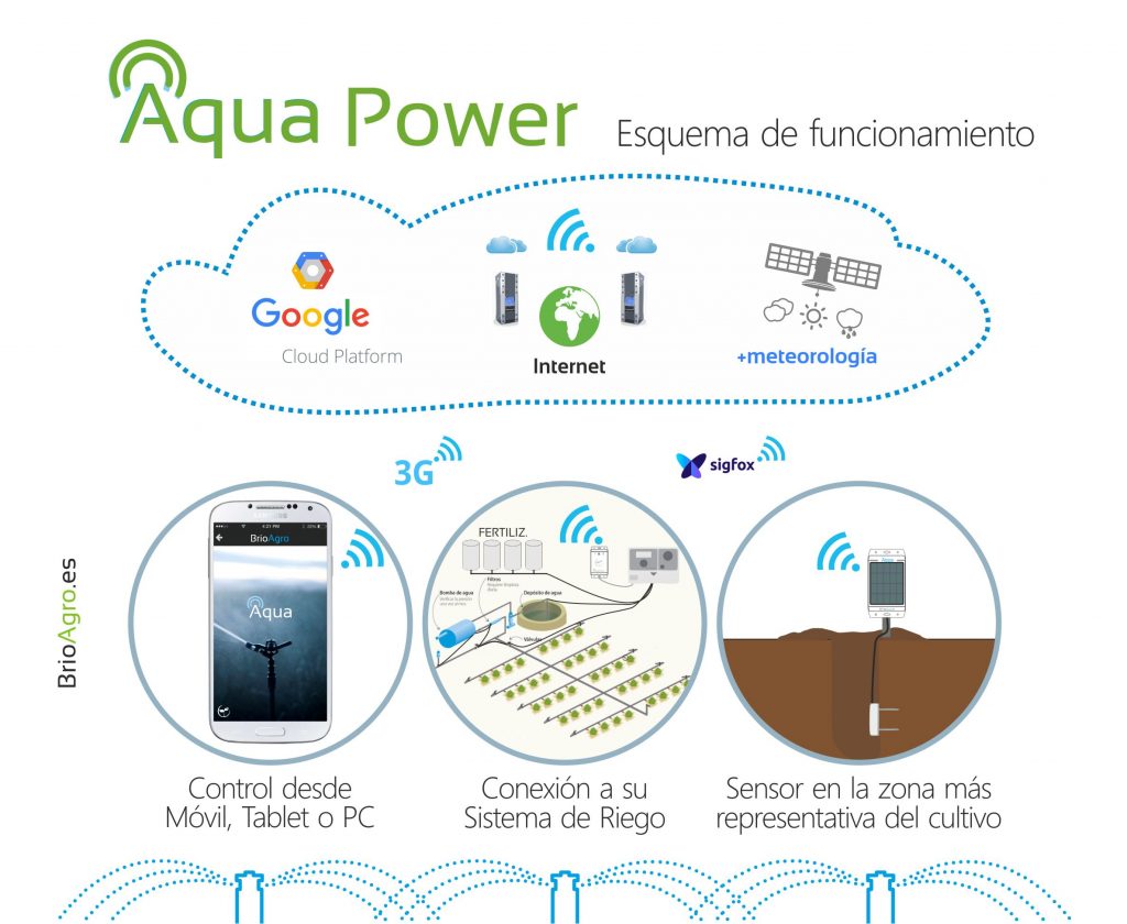 Aqua-Power-Esquema-Fucionamiento