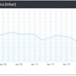 Presión atmosférica