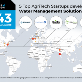 BrioAgro entre las 5 principales startups #agtech que desarrollan soluciones para la gestión del agua